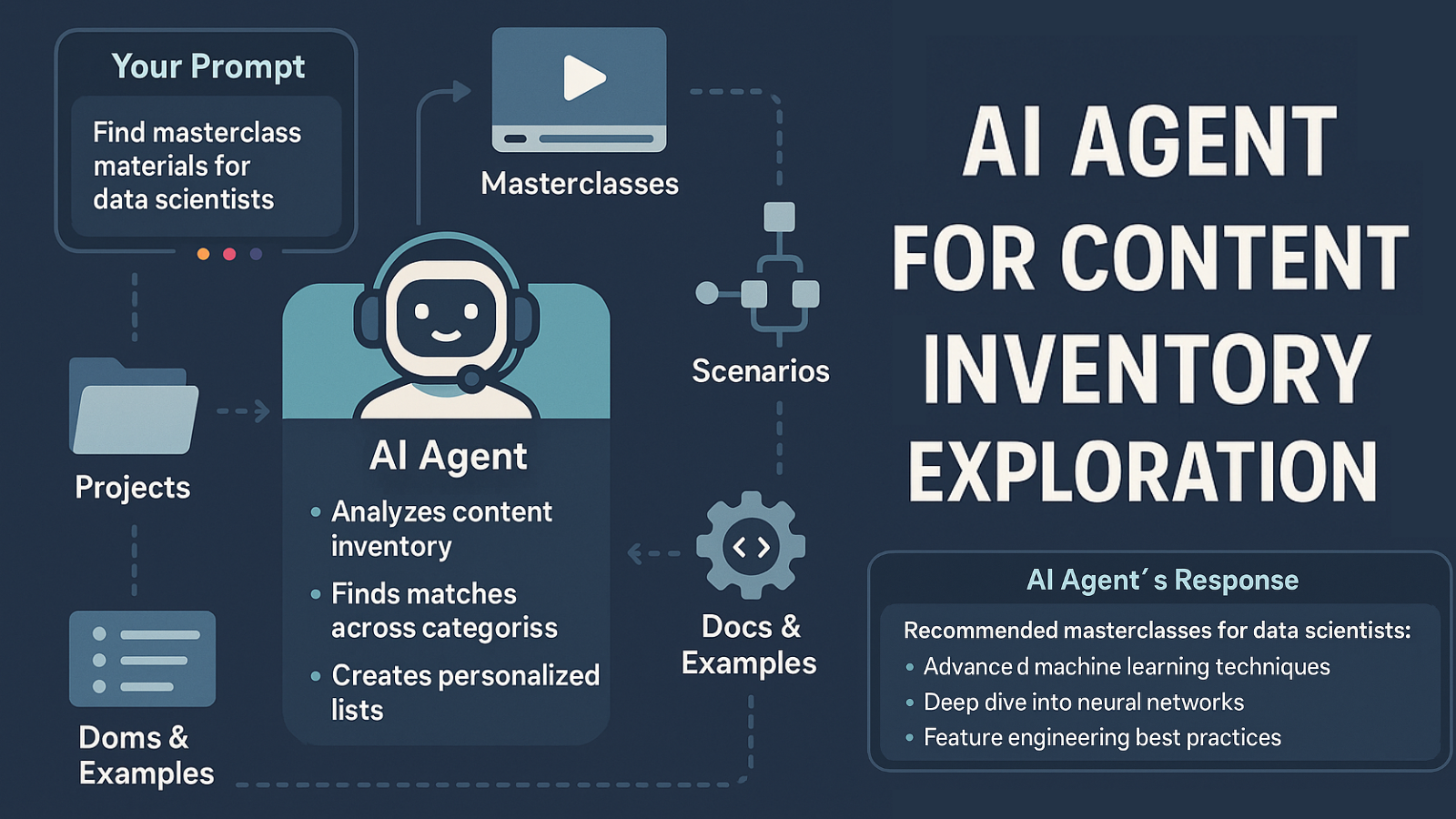 AI Agent for Content Inventory Exploration