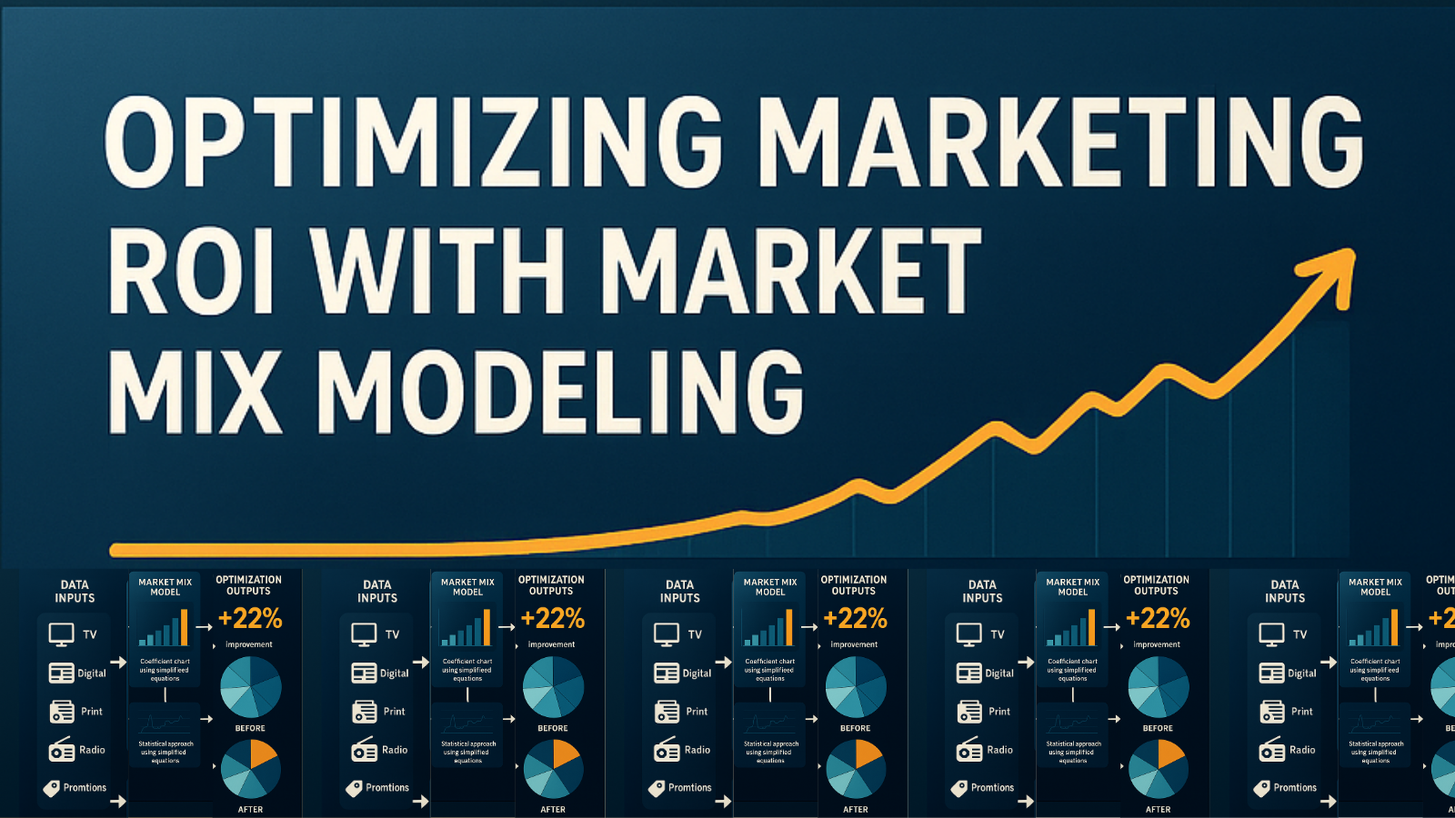 Market Mix Modeling